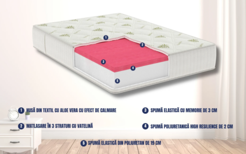 Saltea Model S9, Cu memorie, Ortopedica, Inaltime 24 cm, Husa Aloe Vera - imagine 2